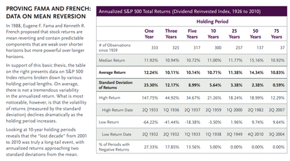 Annualized s&p 500 total returns (dividend reinvested index, 1926-2010)_foro